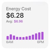 Energy Cost