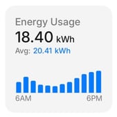 Energy Usage