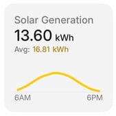 Solar Generation